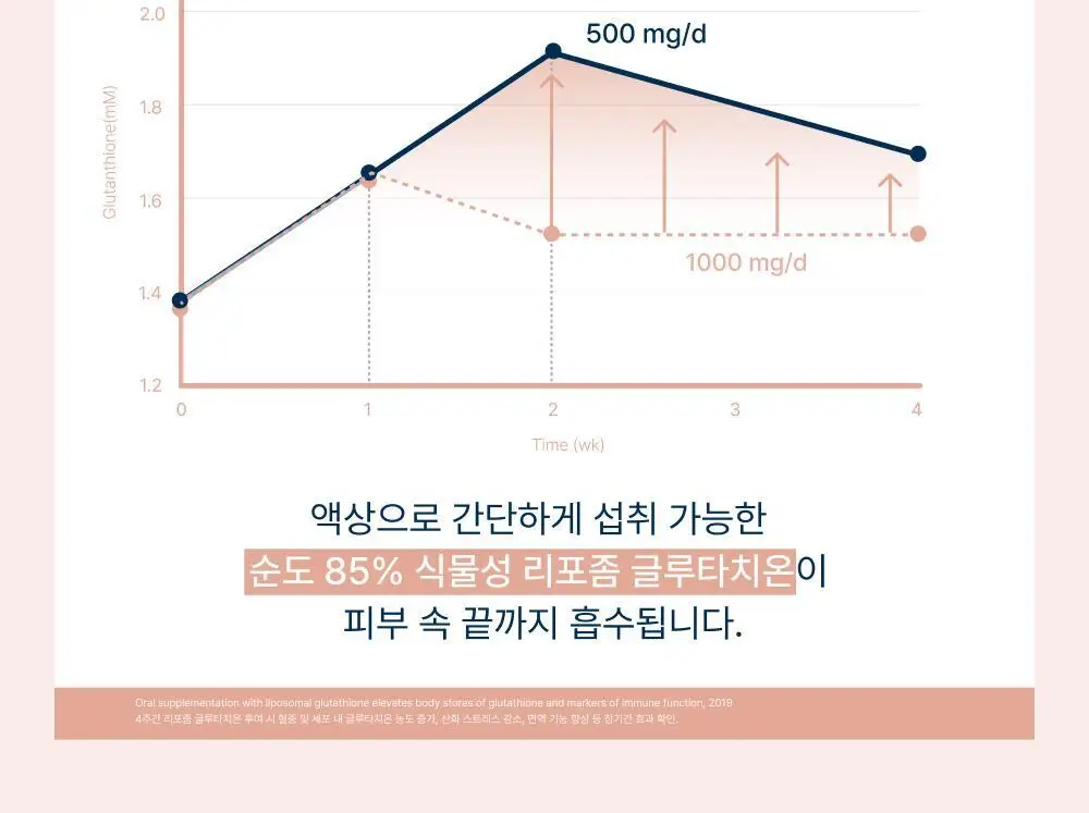 [윤광UP]온리추얼 글로우업 콜라겐 7포 (+1포 증정) (8일분) 상세페이지 7